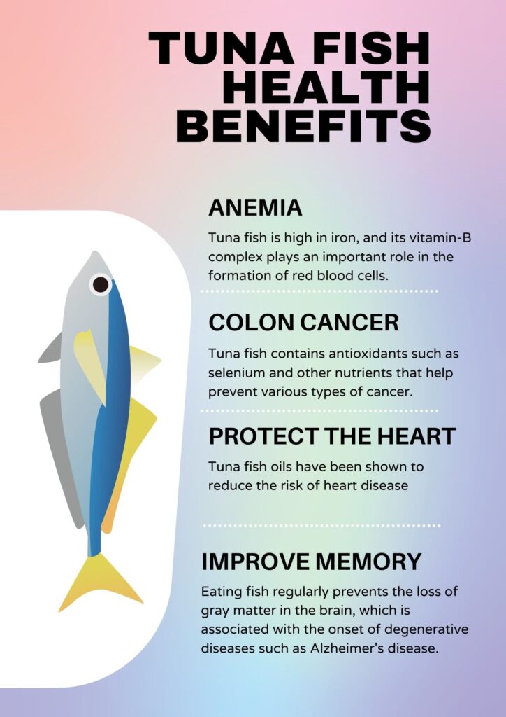 Tuna Fish Health