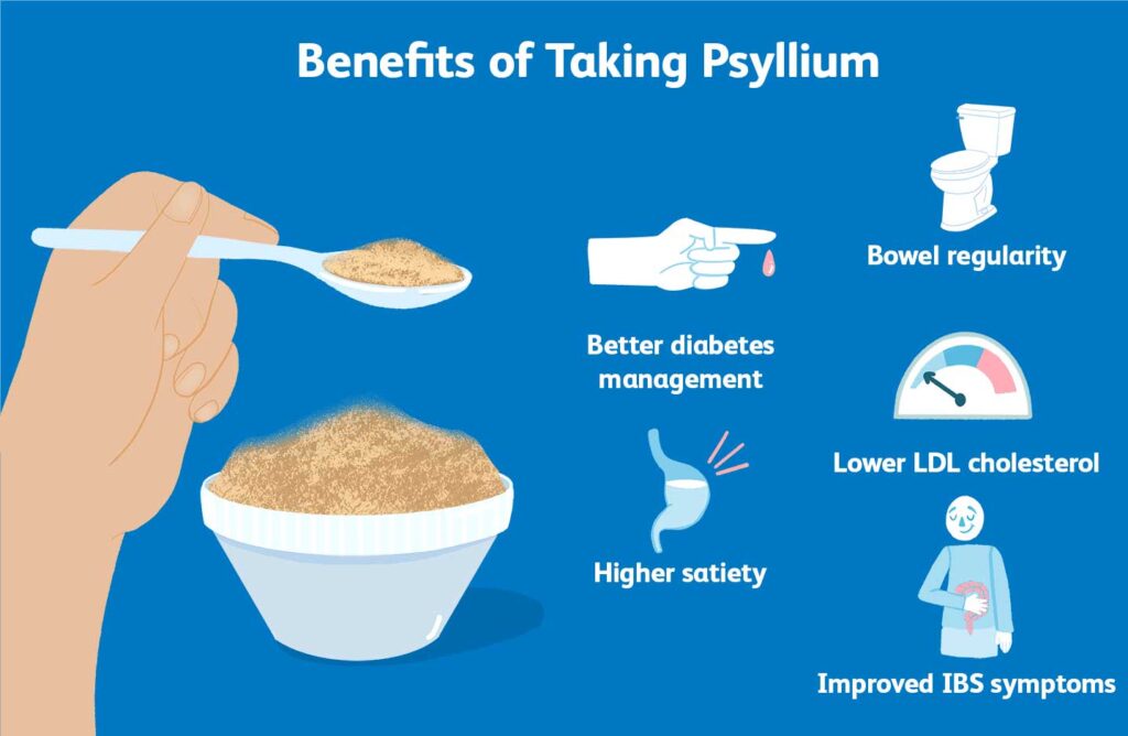 How to Consume Psyllium Husk to Achieve Your Weight Loss Goals